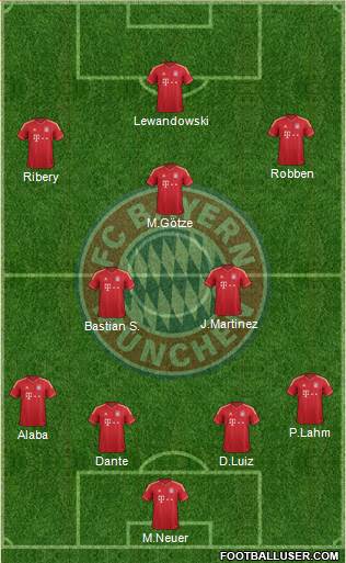 FC Bayern München Formation 2014