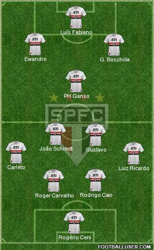 São Paulo FC Formation 2014