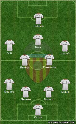 Valencia C.F., S.A.D. Formation 2014