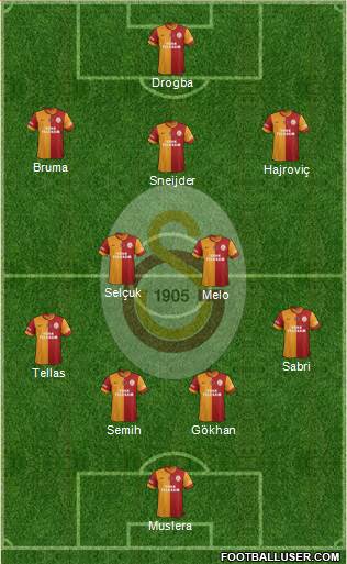 Galatasaray SK Formation 2014
