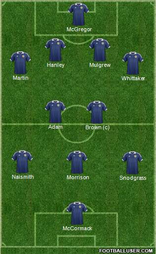 Scotland Formation 2014