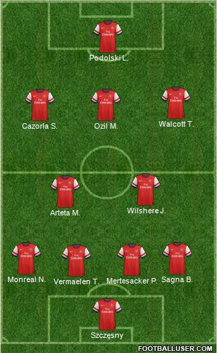 Arsenal Formation 2014