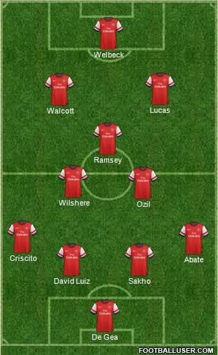 Arsenal Formation 2014