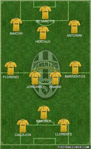 Juventus Formation 2014