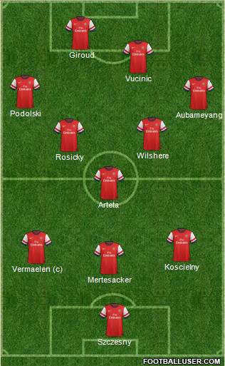 Arsenal Formation 2014