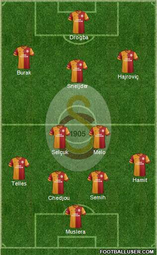 Galatasaray SK Formation 2014