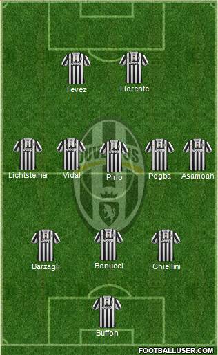 Juventus Formation 2014