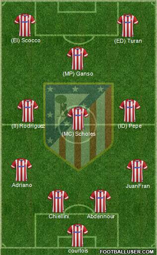 Atlético Madrid B Formation 2014