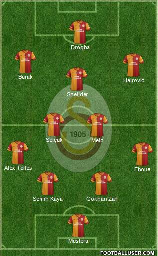 Galatasaray SK Formation 2014