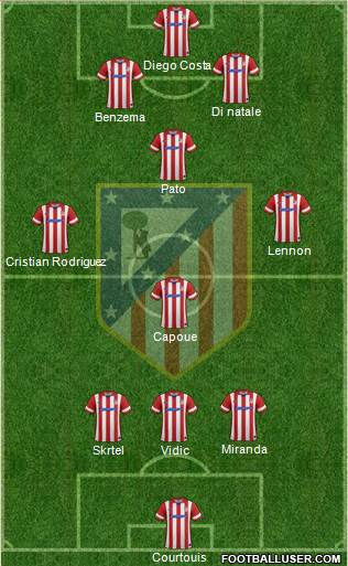 Atlético Madrid B Formation 2014