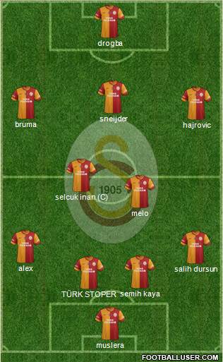 Galatasaray SK Formation 2014