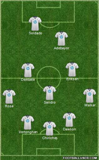 Tottenham Hotspur Formation 2014