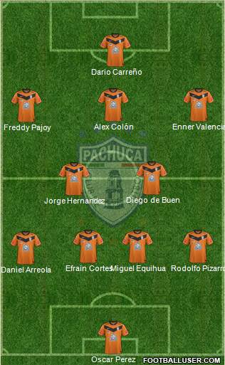 Club Deportivo Pachuca Formation 2014