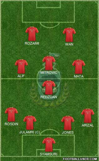 Sabah Formation 2014