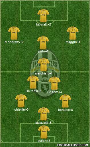 Juventus Formation 2014