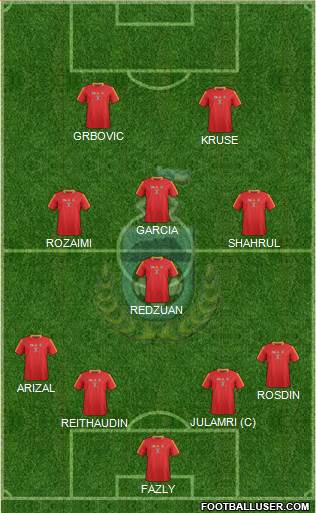 Sabah Formation 2014