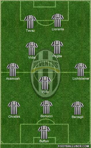 Juventus Formation 2014