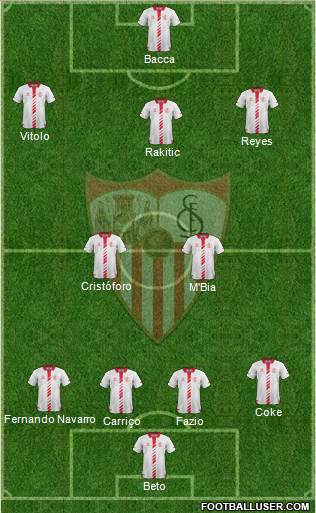 Sevilla F.C., S.A.D. Formation 2014
