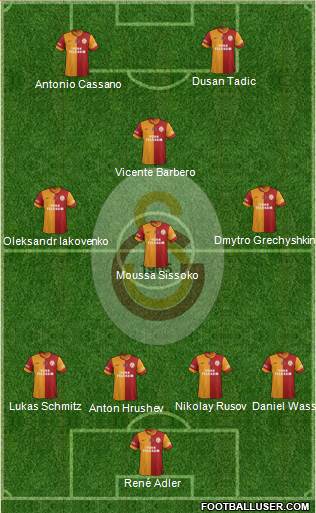 Galatasaray SK Formation 2014