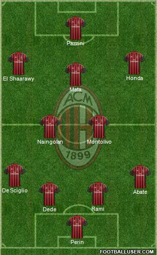A.C. Milan Formation 2014