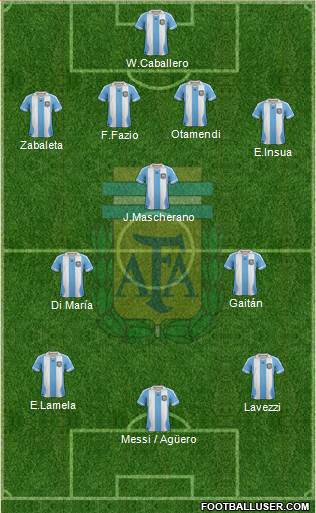 Argentina Formation 2014