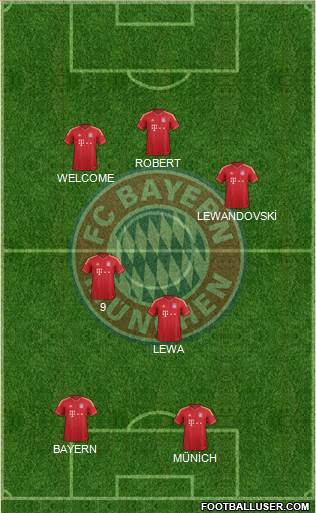 FC Bayern München Formation 2014