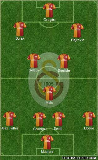 Galatasaray SK Formation 2014
