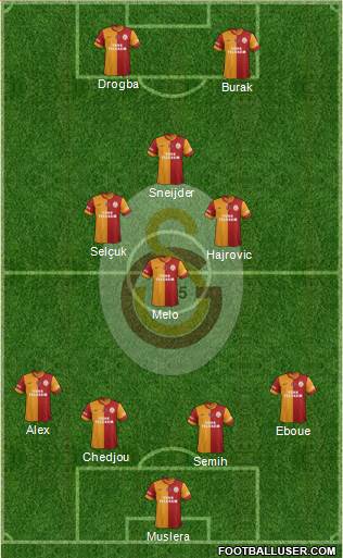 Galatasaray SK Formation 2014