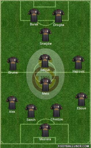 Galatasaray SK Formation 2014