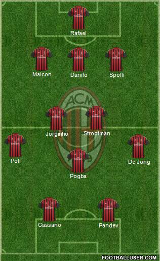 A.C. Milan Formation 2014