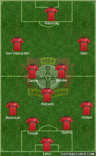 Bayer 04 Leverkusen Formation 2014