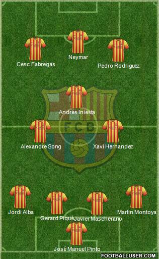 F.C. Barcelona Formation 2014
