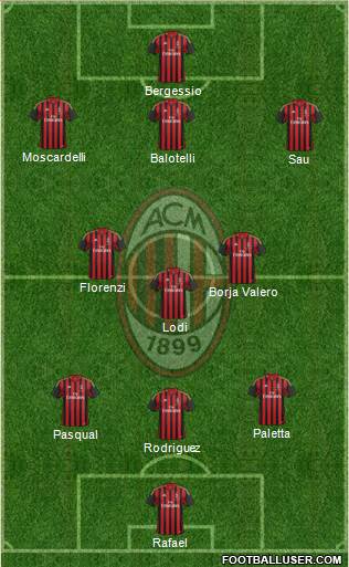 A.C. Milan Formation 2014