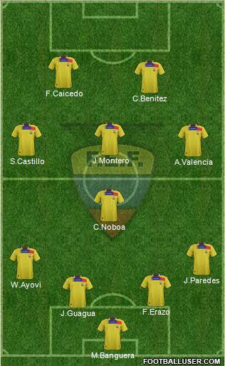 Ecuador Formation 2014