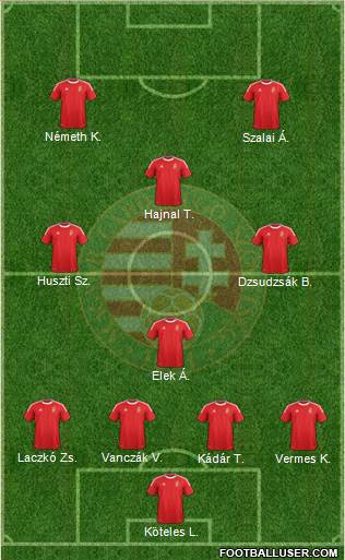 Hungary Formation 2014