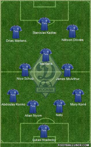 Dinamo Moscow Formation 2014