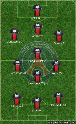 Paris Saint-Germain Formation 2014
