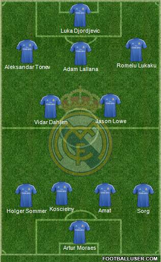R. Madrid Castilla Formation 2014