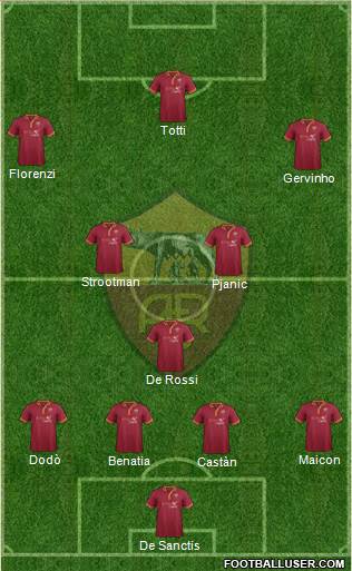 AS Roma Formation 2014