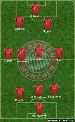 FC Bayern München Formation 2014