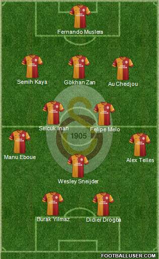 Galatasaray SK Formation 2014
