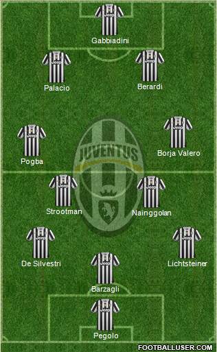 Juventus Formation 2014