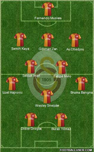 Galatasaray SK Formation 2014