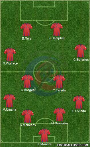 Costa Rica Formation 2014