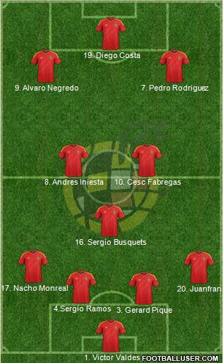 Spain Formation 2014