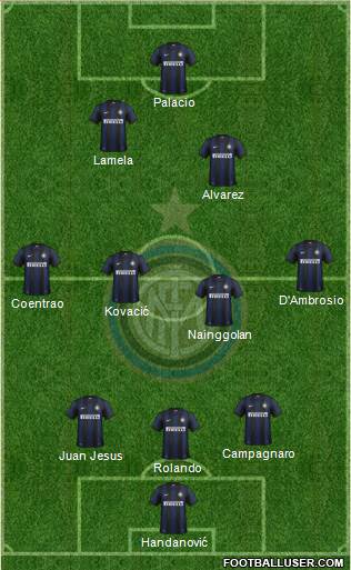 F.C. Internazionale Formation 2014