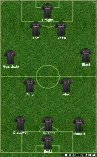 Manchester City Formation 2014