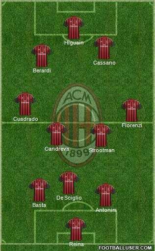 A.C. Milan Formation 2014