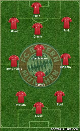 FC Bayern München Formation 2014