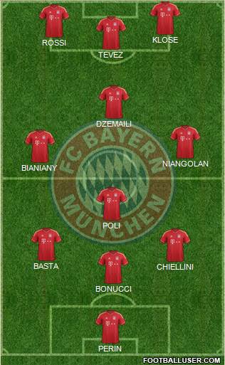 FC Bayern München Formation 2014